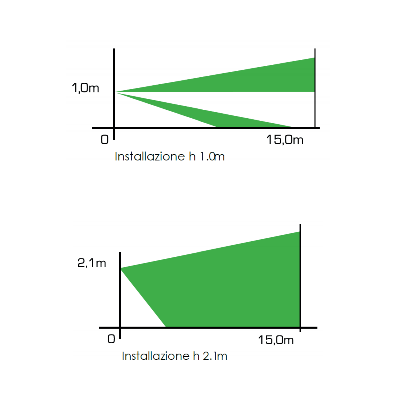 Grafici Sensore da esterno a tripla tecnologia anti-mascheramento Comelit TT15EAM