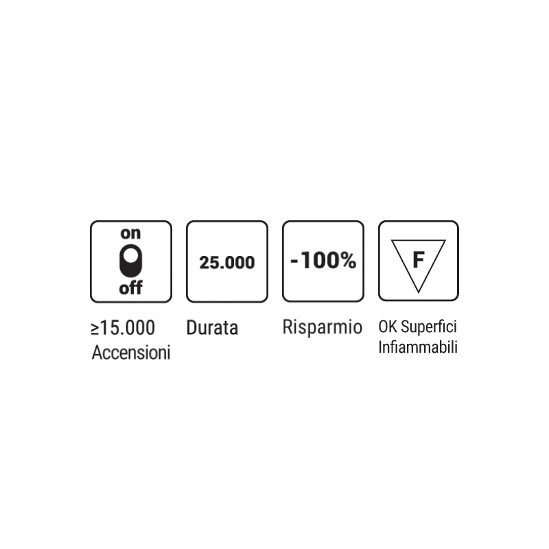 Applique Led 1,5W 4000°K Luce Naturale con Pannello Solare per Esterno Century Arcadia1.5 ACSB-151240