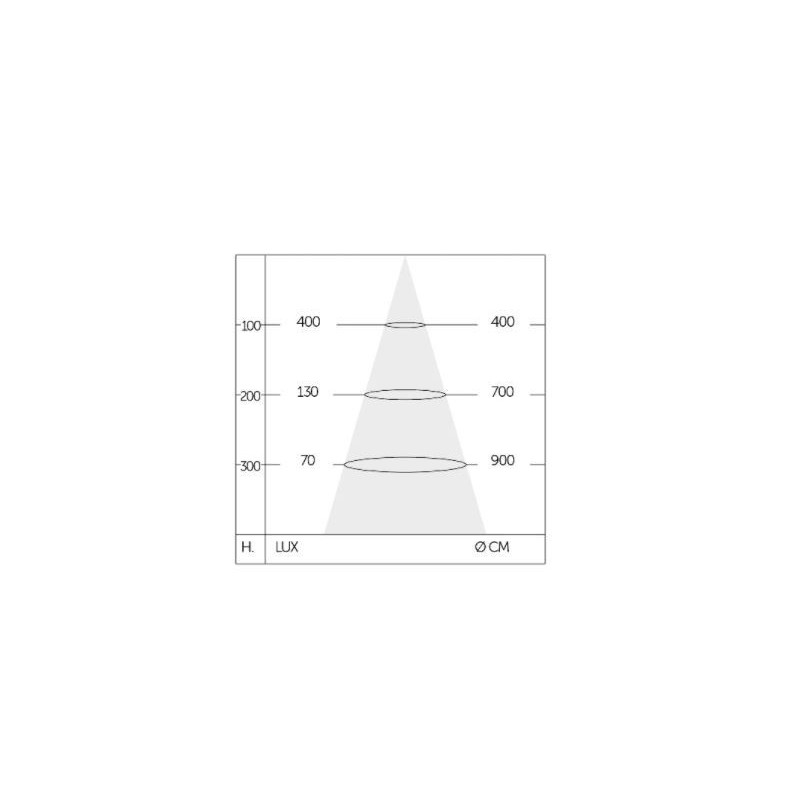 Fotometria Striscia LED alta efficienza 20 W 4000 K Luce naturale bobina da 5 m IP20 FreeStrip Playled STL20N