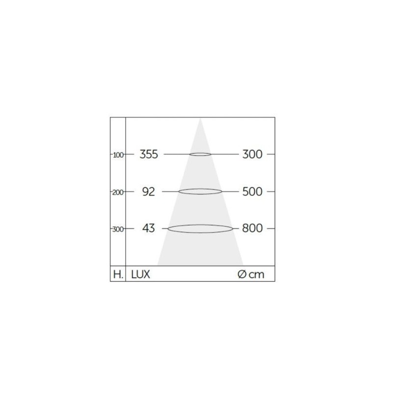 Fotometria Proiettore da esterno orientabile 12 W 4000 K Luce naturale IP 66 Compat Playled VR12BF