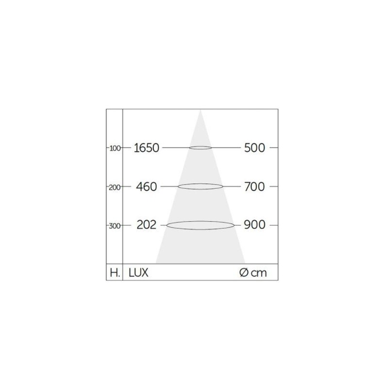 Fotometria Proiettore da esterno orientabile 57 W 3000 K Luce calda IP 66 Compat Playled VR57BC