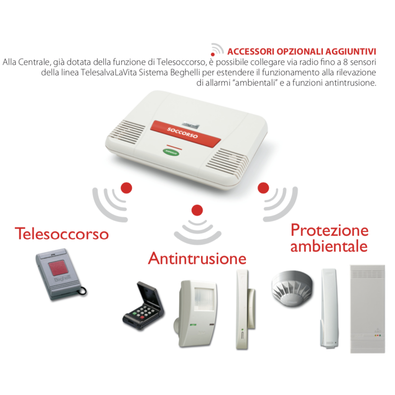 Centrale TeleSalvalavita Beghelli 3112N
