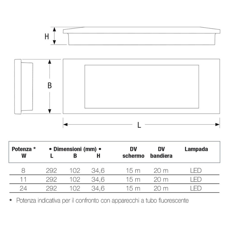 Lampada di Emergenza Tutto Led 8W SE Beghelli 4290
