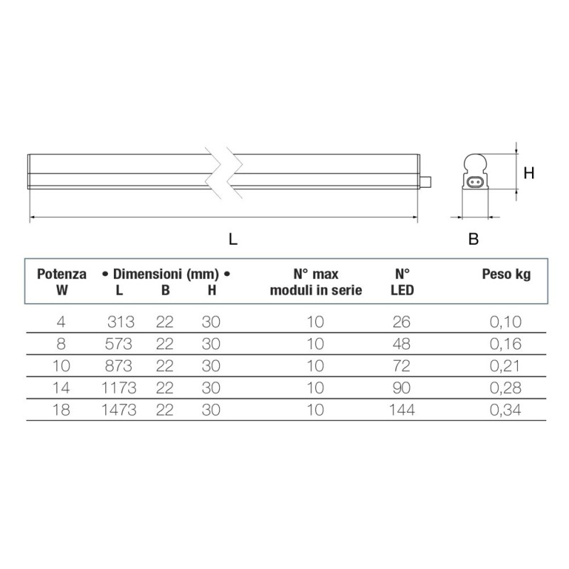 Plafoniera Sottopensile 8W 48 Led Luce Naturale 4000° 573x22x30mm Beghelli 74043