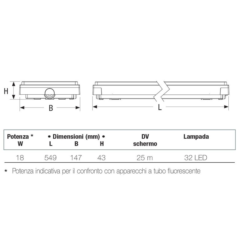Lampada di Emergenza Ticinque Led 18W IP65 SA Beghelli 8587