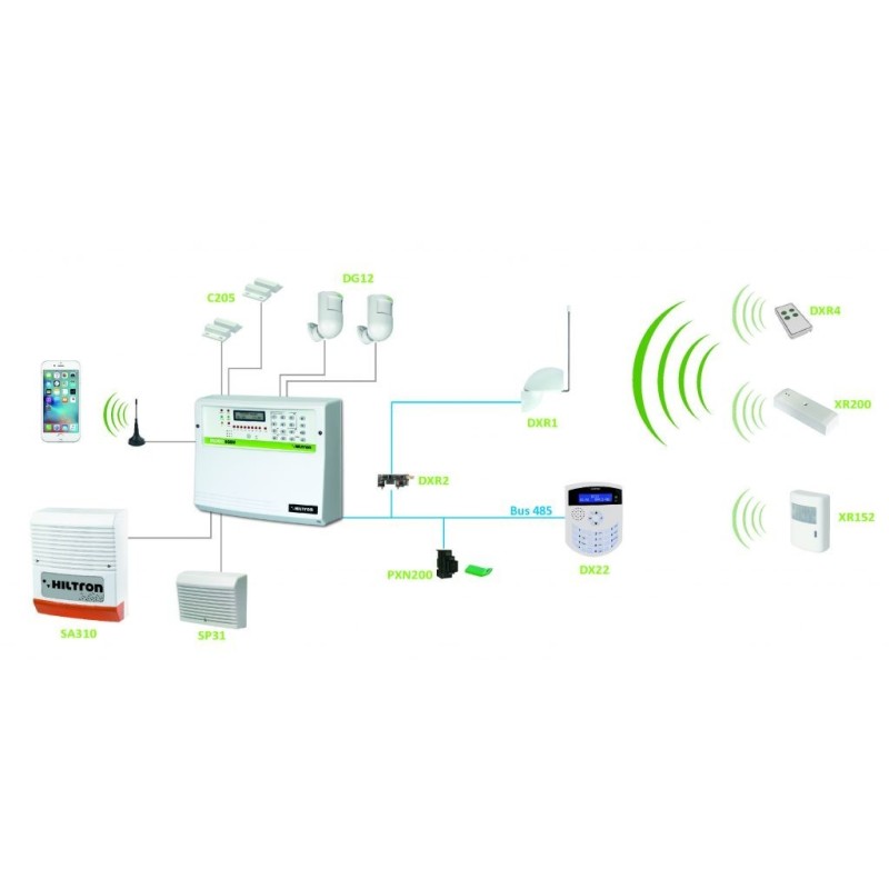 Rilevatore ad Infrarossi Passivi Via Radio per Serie XR Hiltron XR152
