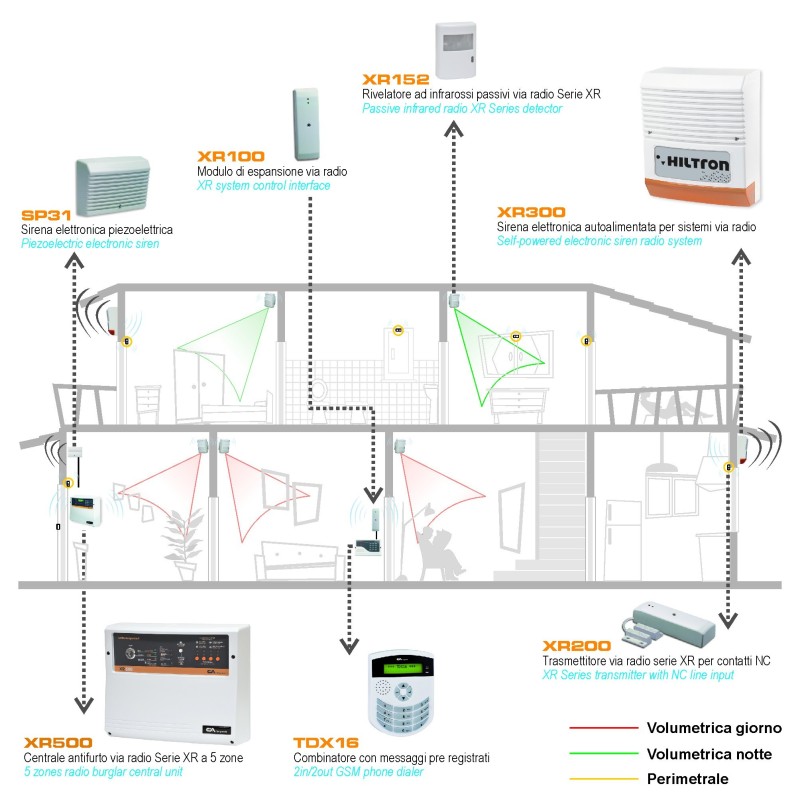 Rilevatore ad Infrarossi Passivi Via Radio per Serie XR Hiltron XR152