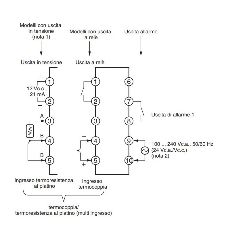Termoregolatore Omron 48x48 100-240V AC attacco Din E5CSVR1T5 schema elettrico