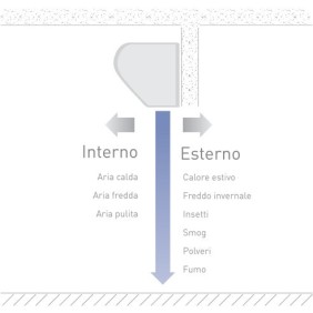Barriera d'aria 150 cm Fantini Cosmi XBA150