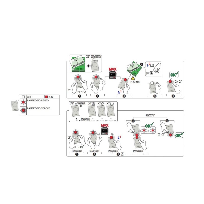 come programmare un telecomando faac