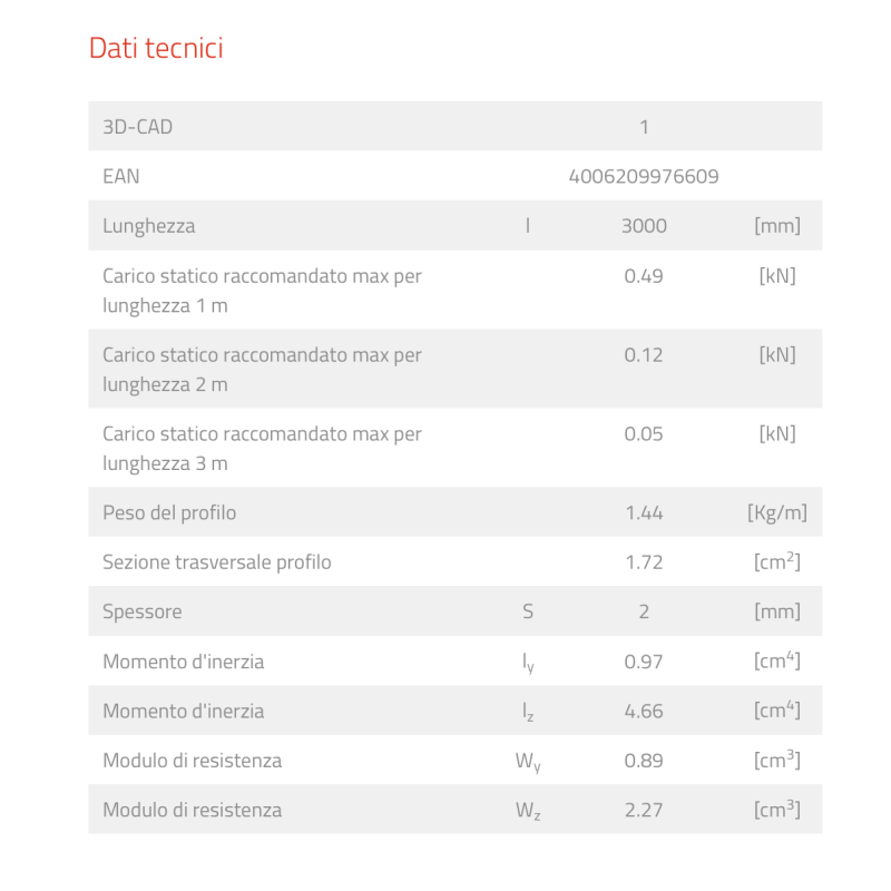 Profilato per Strutture a Telaio 41x21x3000mm Fischer FUS