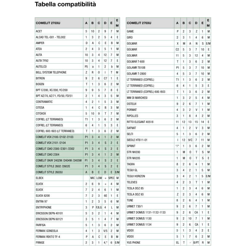 Citofono Mini Universale con due Pulsanti Bianco Comelit 2703U