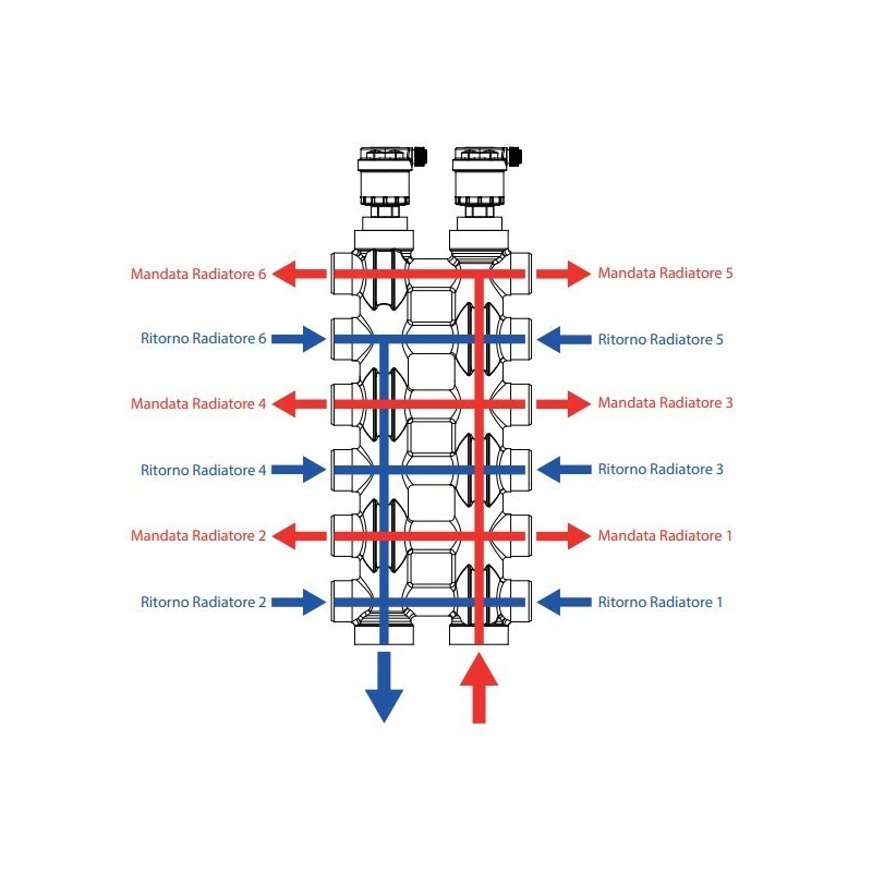 Collettore misura 3/4" 16 stacchi da 16 Giacomini R587X008