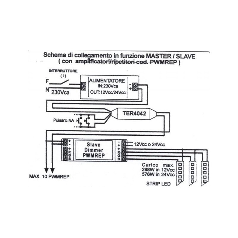 Dimmer per strip led monocolore con comando a pulsante Tecnel TER4042