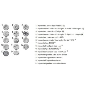 Serie 5 giraviti fissi e a croce Phillips® 1000V 091 D/SH5 USAG U09101119