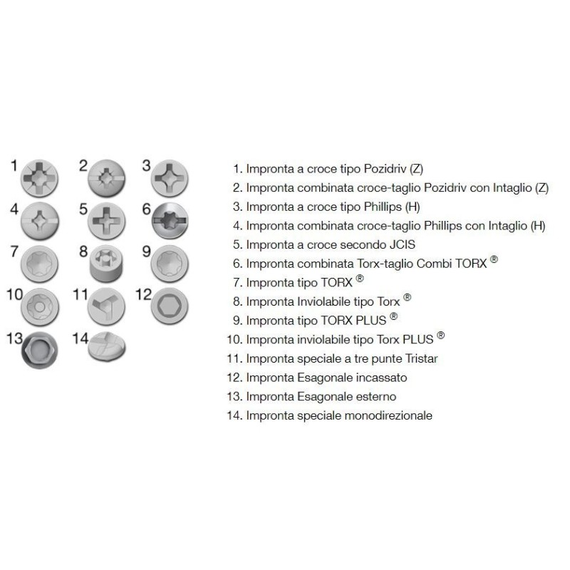 Serie 5 giraviti fissi e a croce Phillips® 1000V 091 D/SH5 USAG U09101119