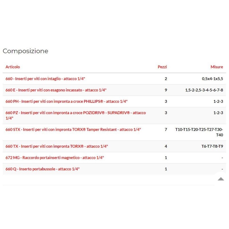 Kit assortimento inserti con cricchetto reversibile (31PZ) 606 1/4 SK USAG U06060012