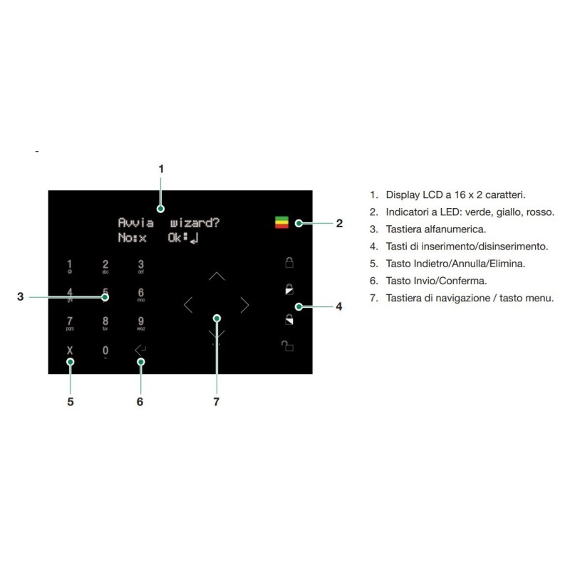 Kit Antintrusione 2G Wireless Secur Hub Comelit KSW3220L