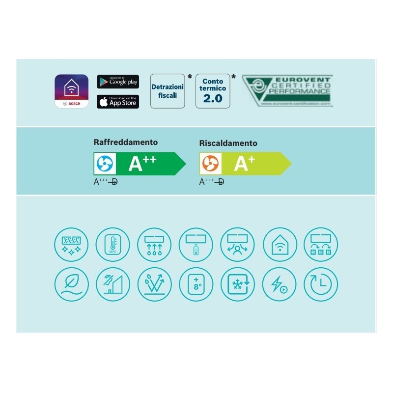 Climatizzatore Bosch 9000 Btu Inverter classe A++  Serie Climate 3000i