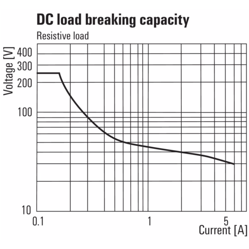 Rele' Slim 1 Scambio bobina 24VDC 6A TRS 24VUC 1CO Weidmuller 1122780000