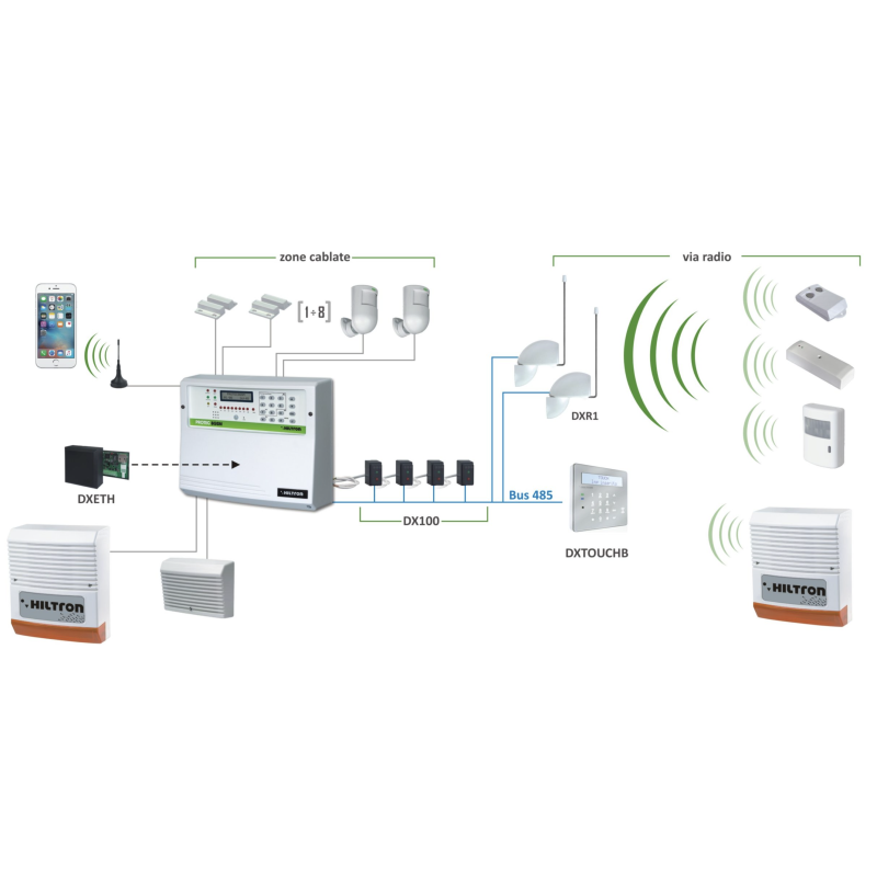 Consolle Touch con Lettore di Prossimità per Serie DX PROTEC4GSM e PROTEC8GSM  Hiltron DXTOUCHB