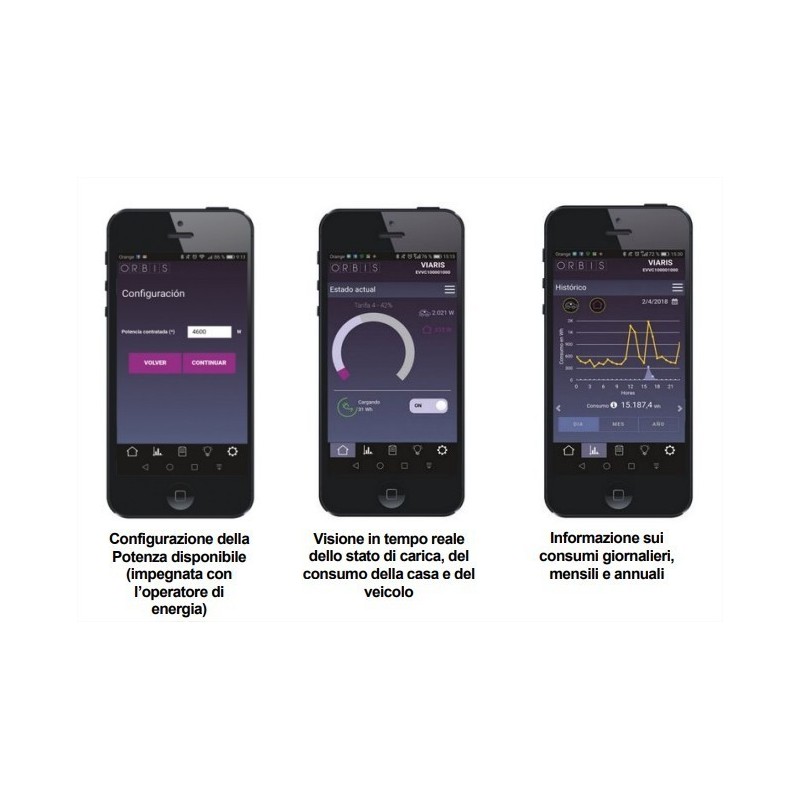 Stazione di ricarica per auto elettriche 220V VIARIS Orbis OB94U220HA2
