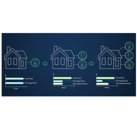 Sensore di corrente monofase TA per wallbox Growatt GWTHORTA1P