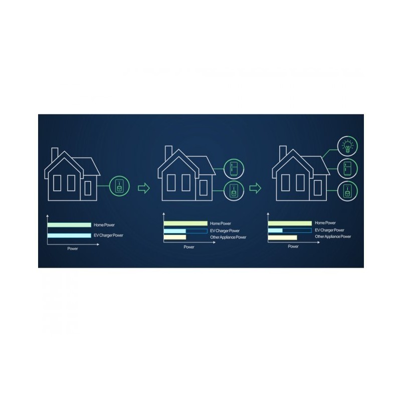 Sensore di corrente monofase TA per wallbox Growatt GWTHORTA1P