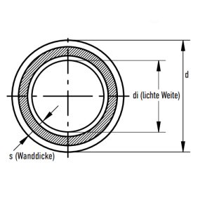 Riferimento dimensioni Tubo verde SDR 9 in barre da 4 metri 32x3.6mm Aquatherm 1013032010