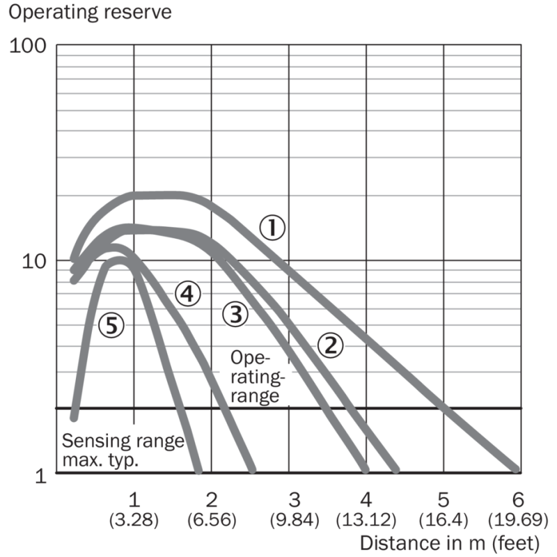 Curva caratteristica GL6
