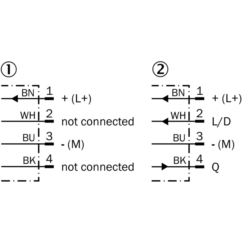 Schema elettrico Sensore fotoelettrico a sbarramento da 0 a 20 metri M18 Sick 6037500