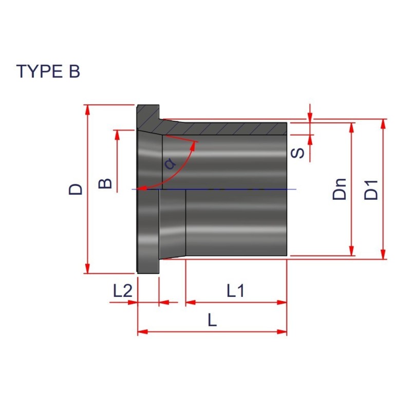 Riferimento dimensioni ECRT Tipo B Nupi