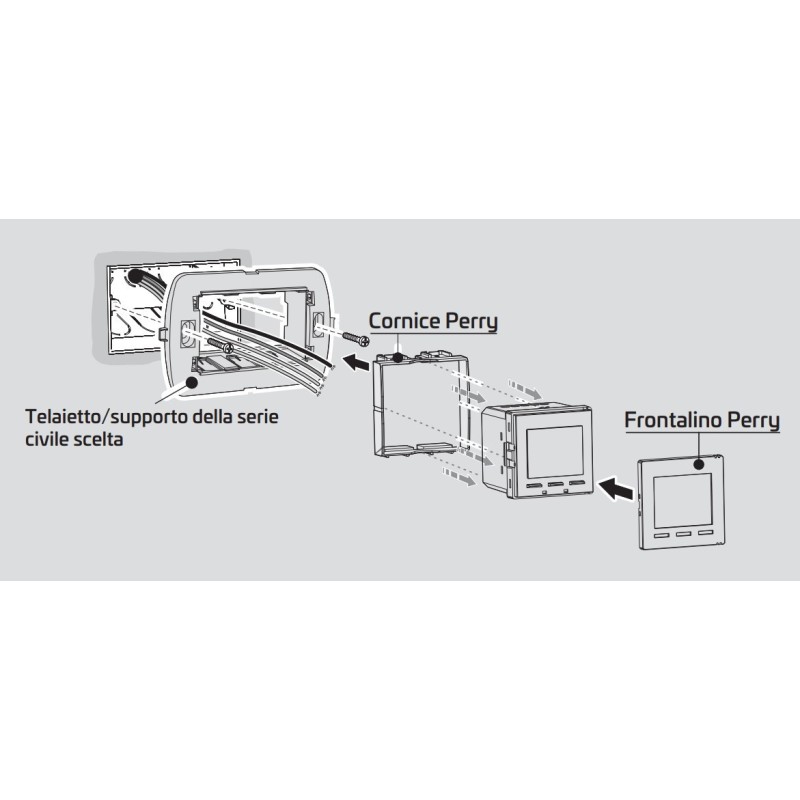 Compatibilità cronotermostato
