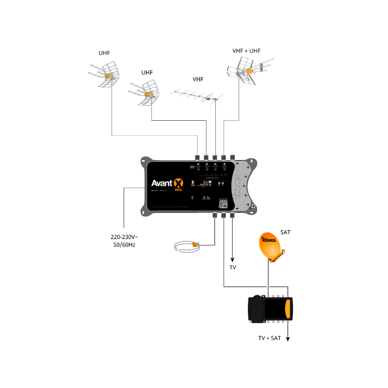 TELEVES AVANT X PRO Applicazione 1