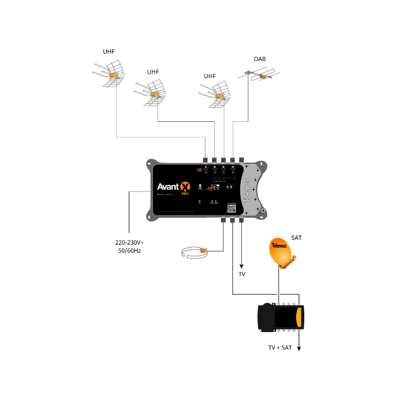 TELEVES AVANT X PRO Applicazione 2
