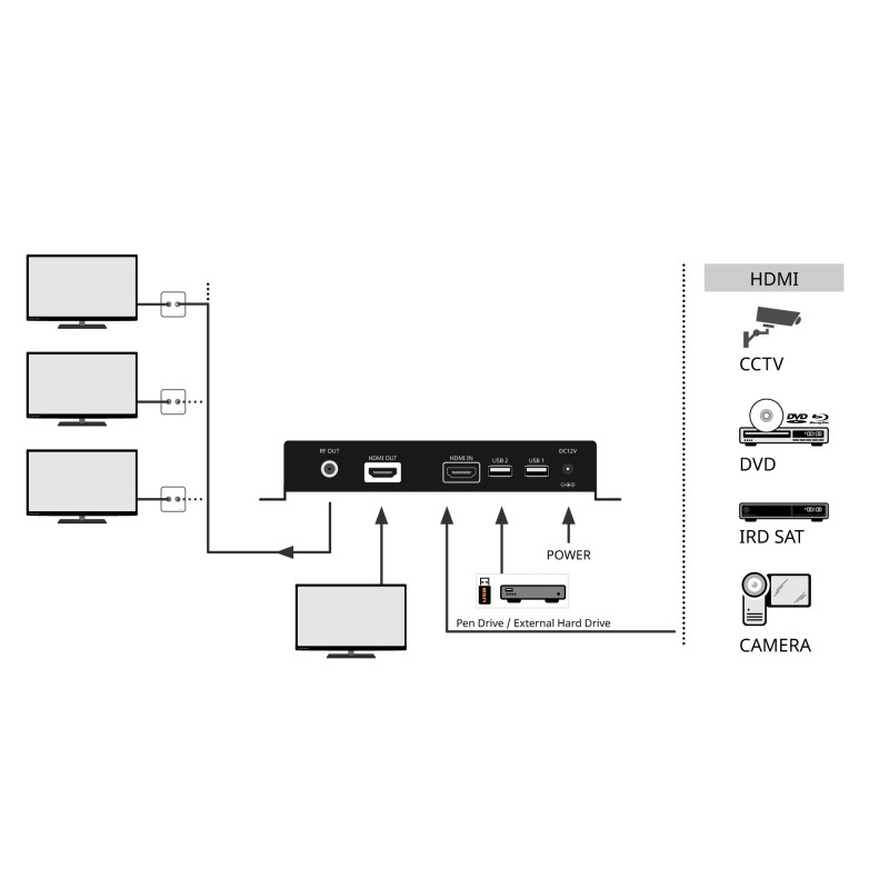 Installazione Modulatore