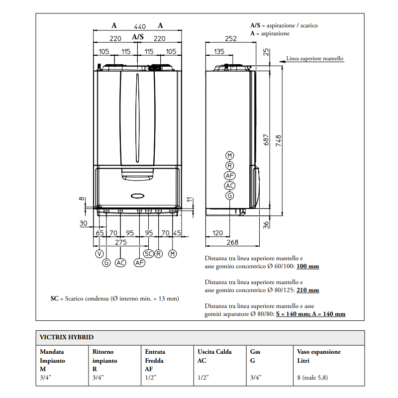 Allacciamenti Victrix Hybrid unità interna