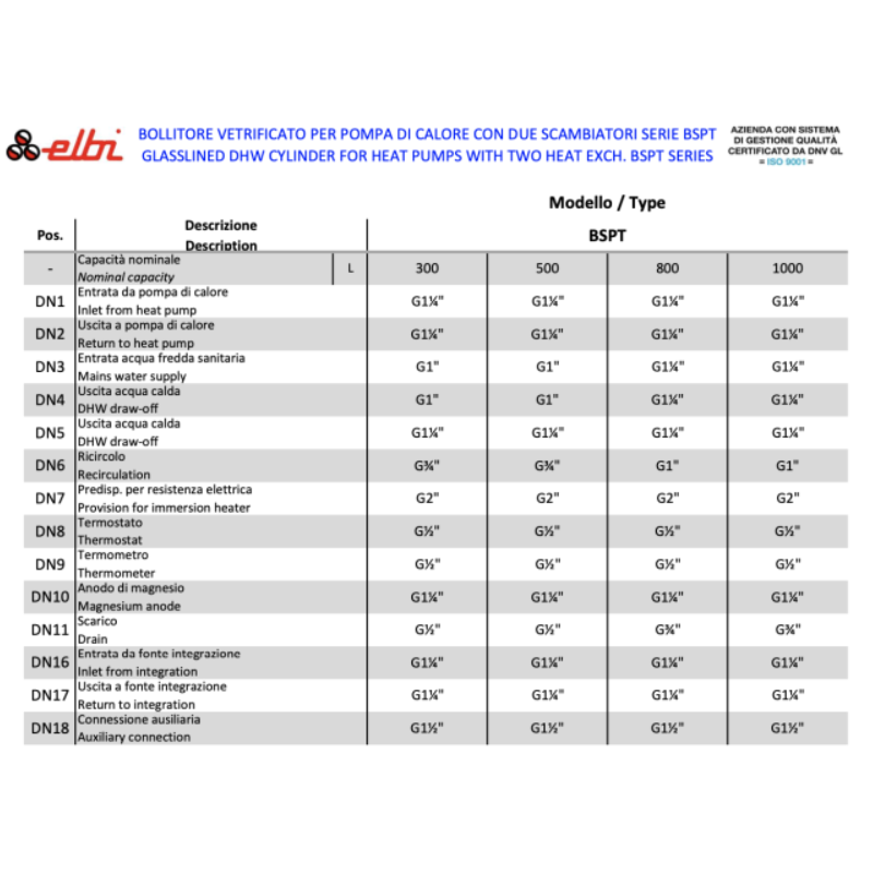 Attacchi Elbi BSPT 500