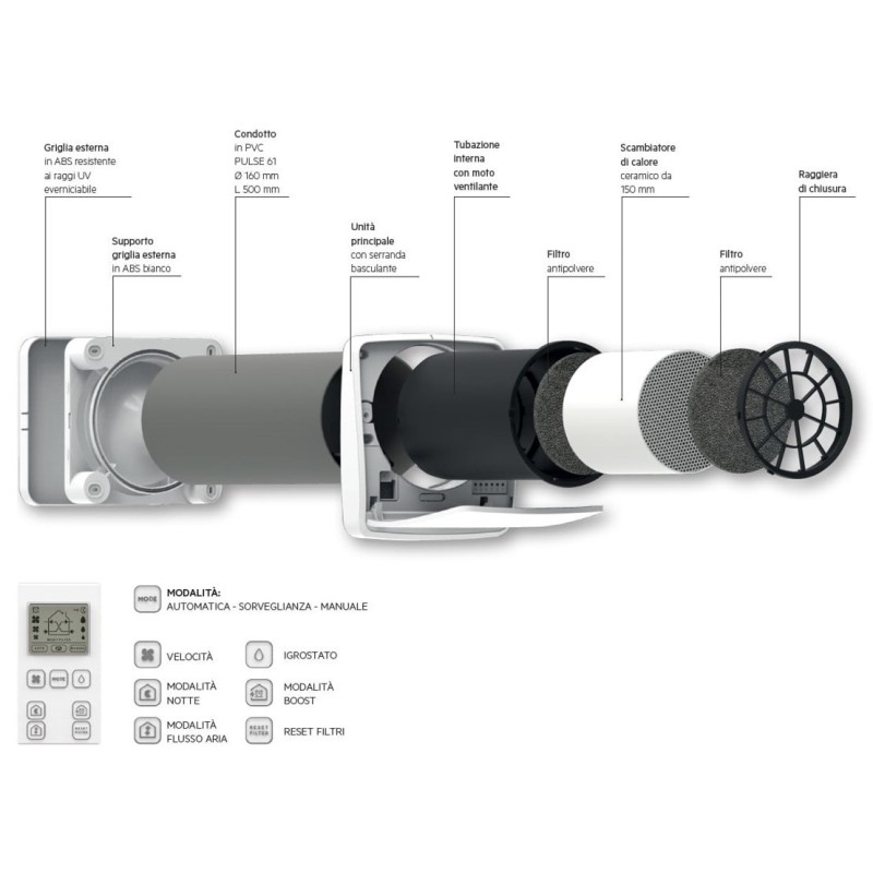 Unità di ventilazione decentralizzata a recupero di calore e flusso alternato Pulse 61 IRSAP UREP00610S000 Composizione