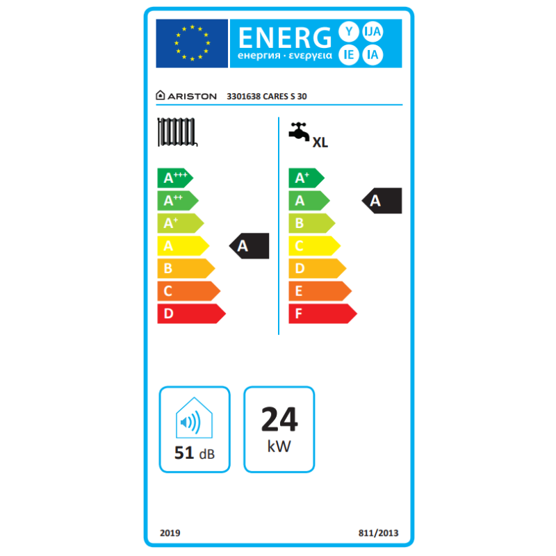 Etichetta consumi energetici Cares S
