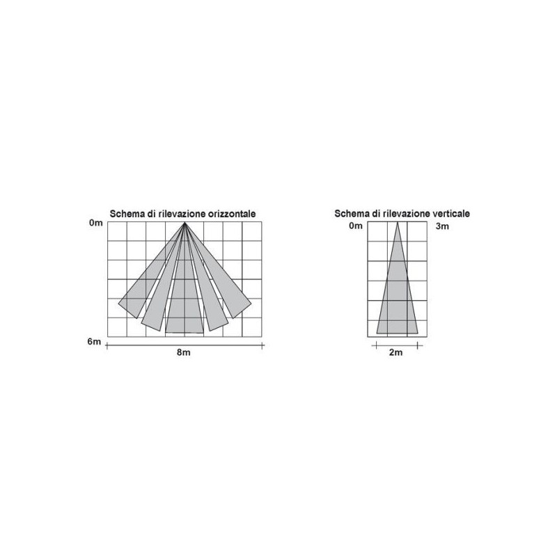 Rilevatore volumetrico a tenda Bianco tecnologia infrarossi portata 6 metri HILTRON IR8 Schema