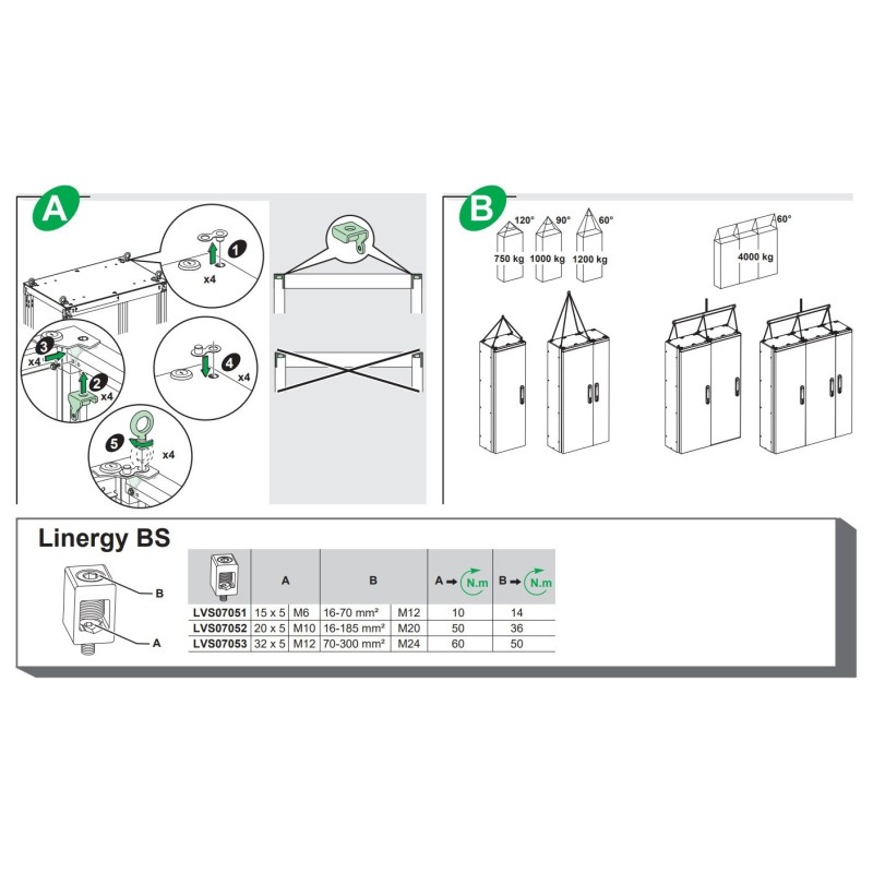 Istruzioni di montaggio kit Schneider LVS08700