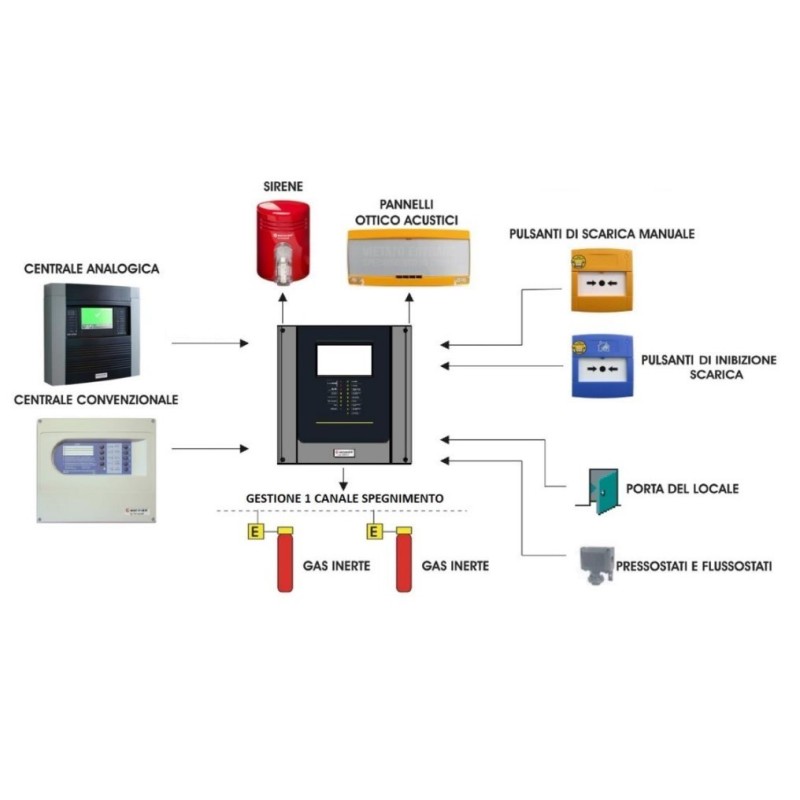 Unità di gestione spegnimento 1 canale display touch 230V AC NOTIFIER UDS-4N Schema di collegamento