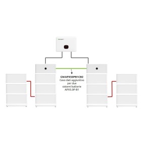 Cavo dati per il collegamento tra due sistemi APX HV-P2 Growatt GWAPX50PB1CB2