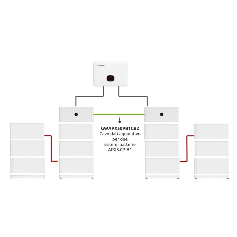 Cavo dati per il collegamento tra due sistemi APX HV-P2 Growatt GWAPX50PB1CB2